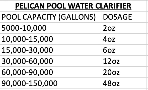 Qualco Pool Chemicals Pelican Concentrated Pool Clarifier 1 Quart